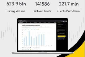 Experience the Best Trading Opportunities Trade With Exness