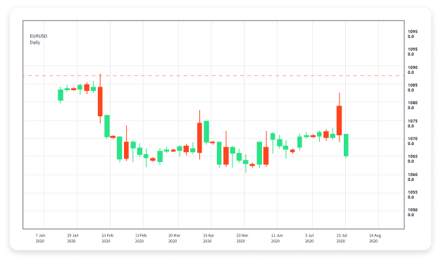 Essential Forex Trading Tips for Beginners Your Guide to Success 1693715532